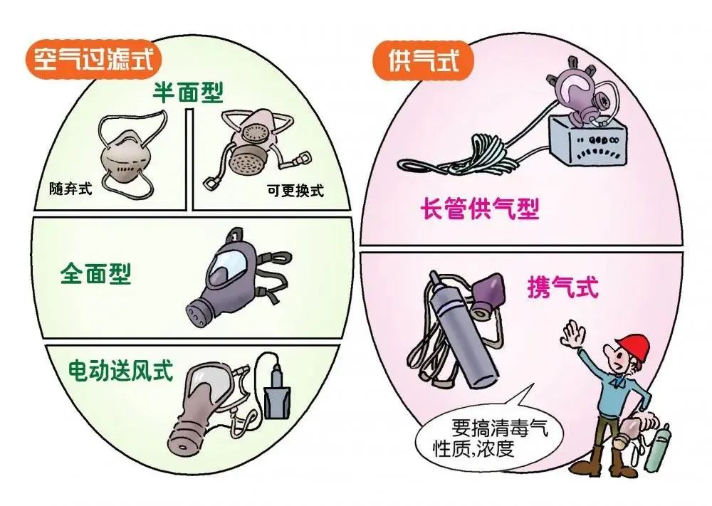 知識(shí)課堂|勞保用品的正確選擇、使用、儲(chǔ)存及維護(hù)!