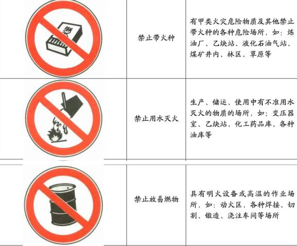 加強安全生產意識，重視現(xiàn)場安全檢查！