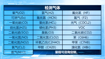謹防氣體泄漏，用它確保安全！