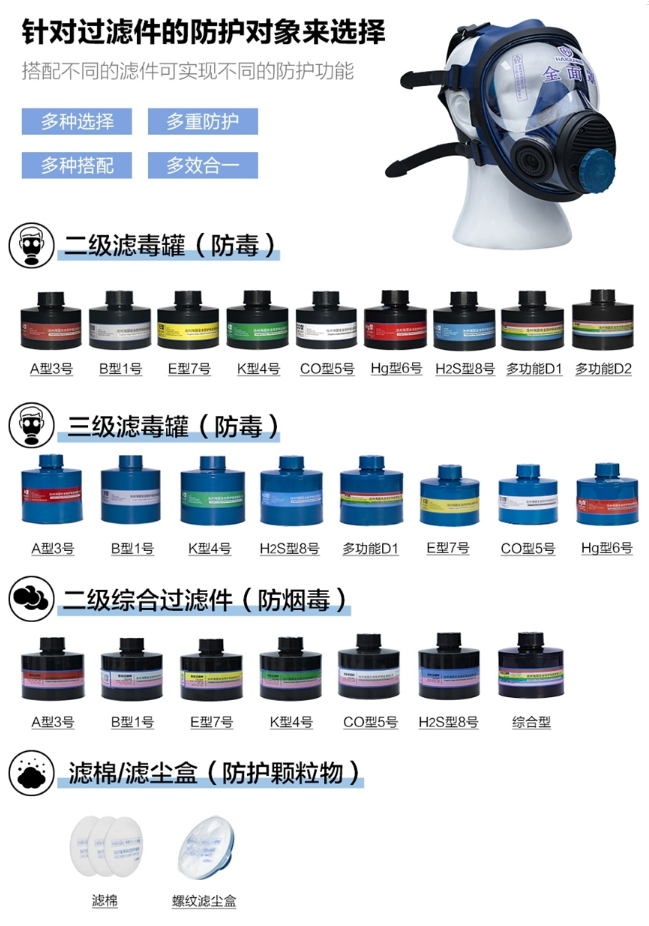 呼吸系統(tǒng)的防護(hù)|HG-800F防毒全面罩！