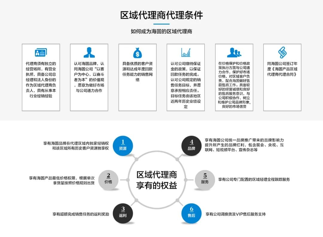 【滄州海固】春季招商，共贏未來！