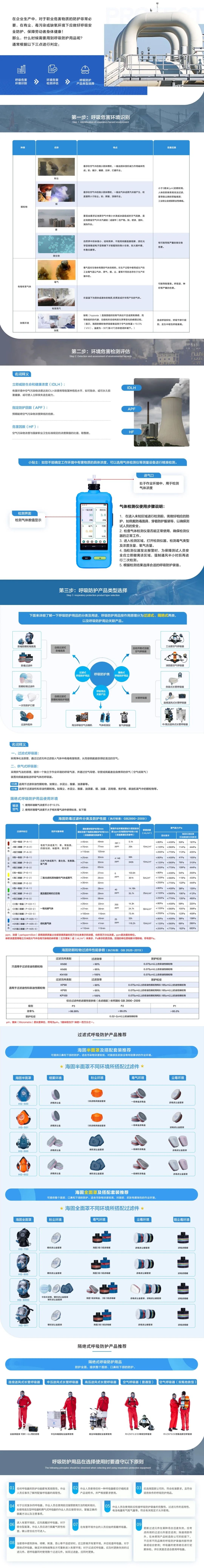 塵毒知多少，防護少不了！