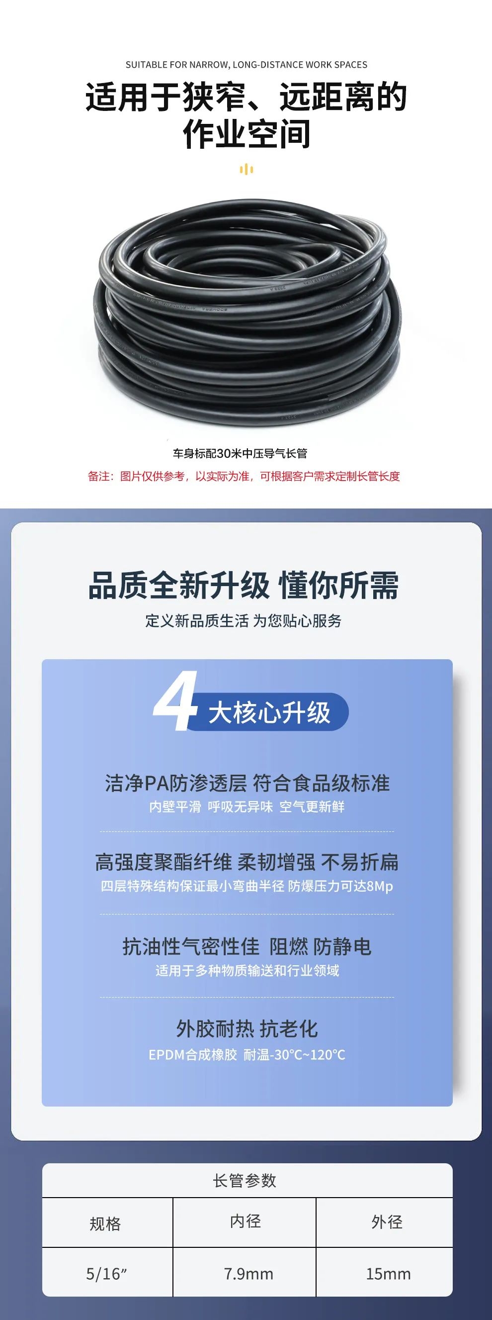 品質(zhì)升級(jí) | HG-CHZK2、A 6.8L兩瓶高壓送風(fēng)式長(zhǎng)管呼吸器，為安全、舒適而生
