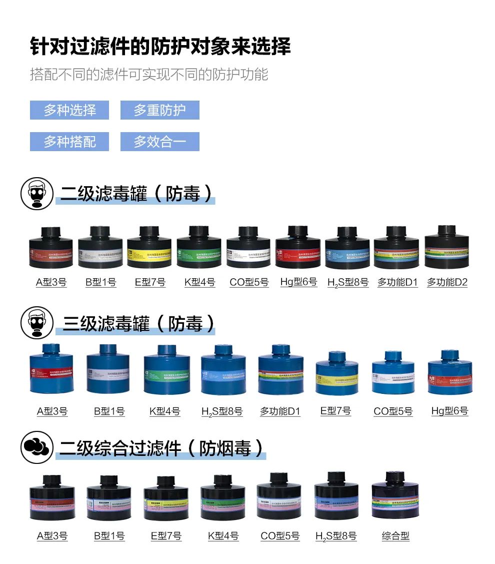 【海固講堂】濾毒罐的選擇與使用 【海固講堂】濾毒罐的選擇與使用